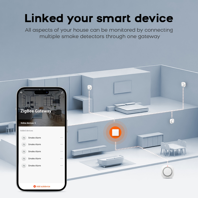 Detector de Fumaça ZIGBEE para - Smoke Detector Interconnected avaliação e preço