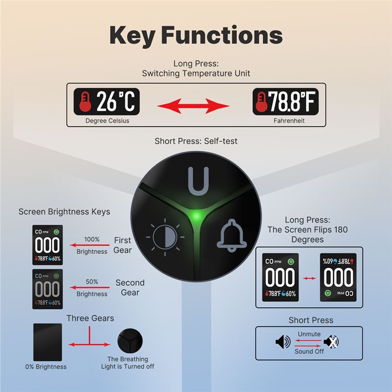 Monitor de CO Integrado com Al - Co Detector Plug avaliação e preço