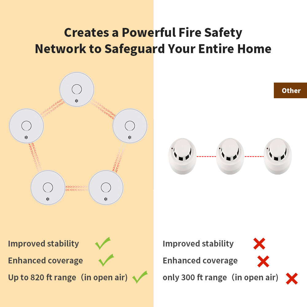 Alarme de fumaça interconectad - Smoke Detector Interconnected avaliação e preço
