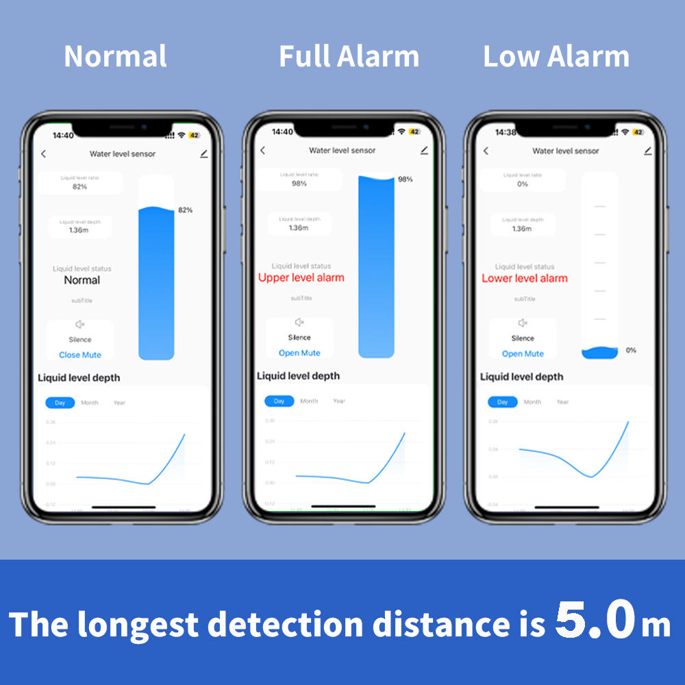 ONENUO Sensor de Nível de Líqu - Water Alarm Sensor avaliação e preço