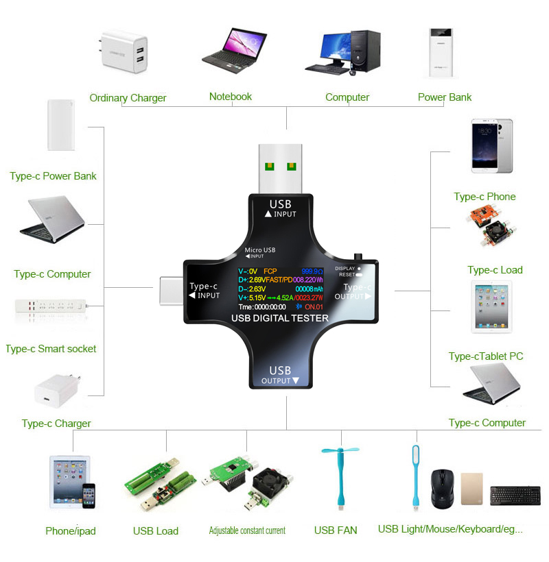 Testador usb dc tipo-c pd volt - Co Detector Plug avaliação e preço
