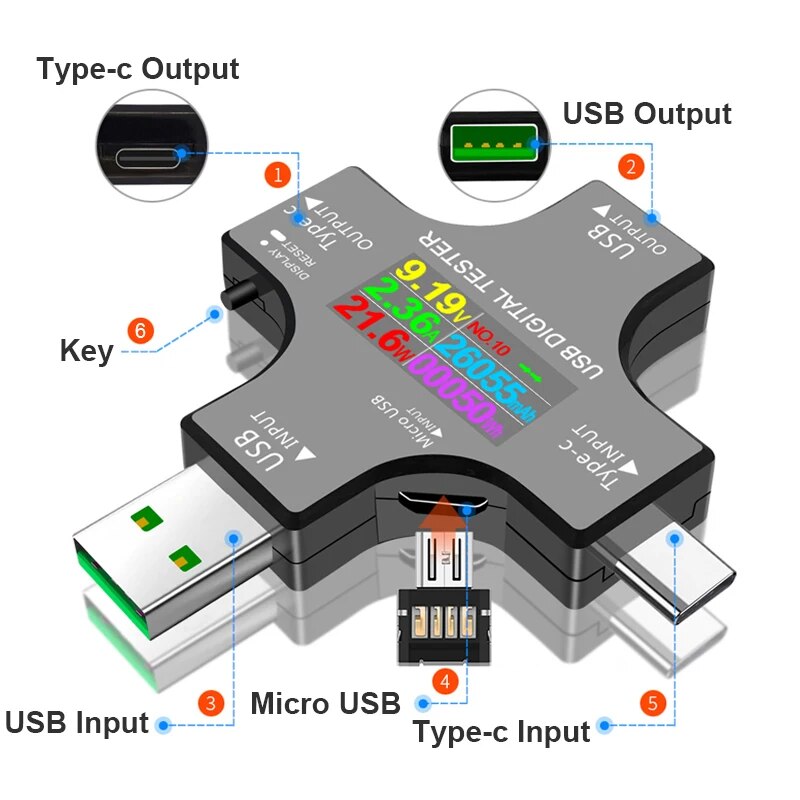 Testador usb dc tipo-c pd volt - Co Detector Plug avaliação e preço