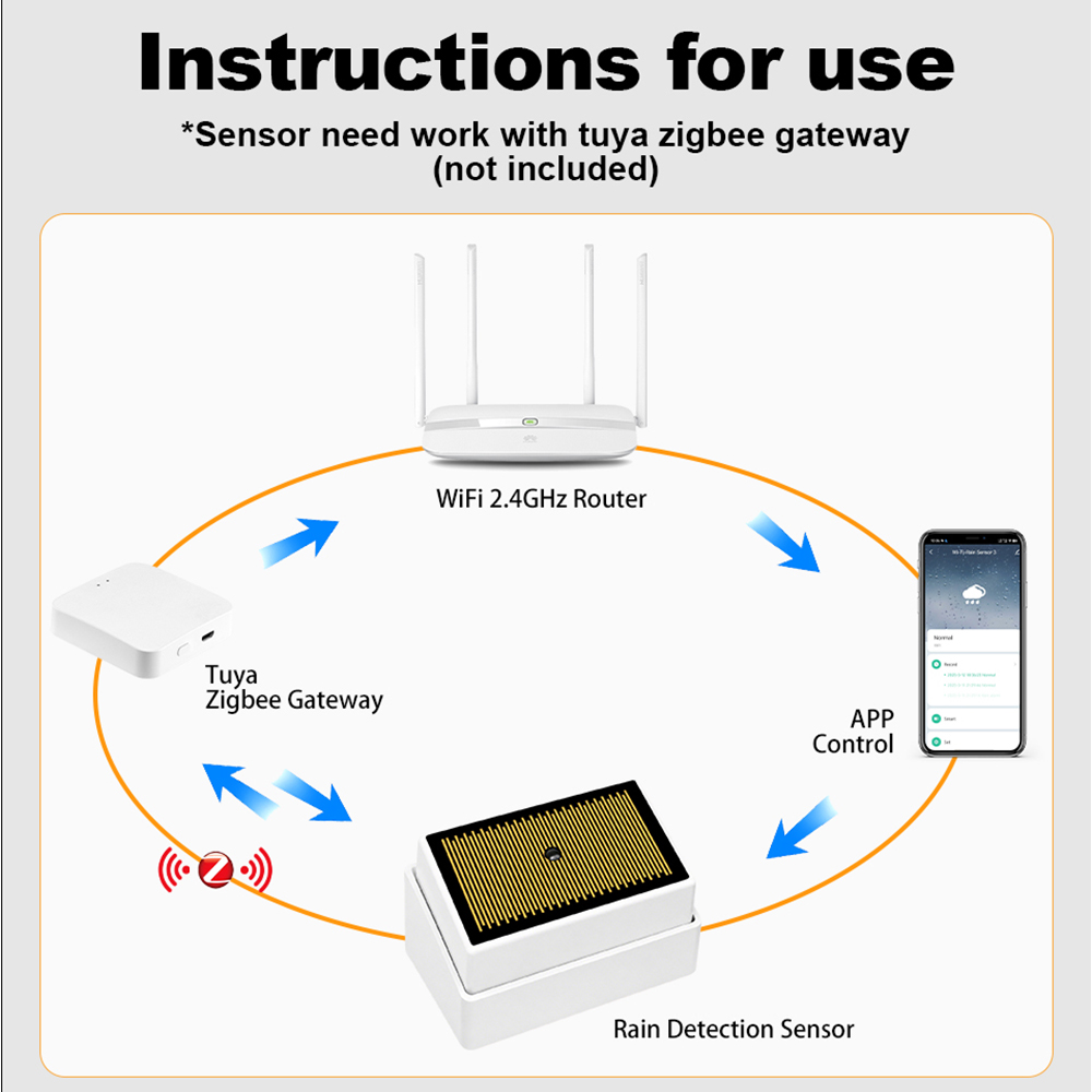 Sensor de Chuva Inteligente Tu - Water Alarm Sensor avaliação e preço