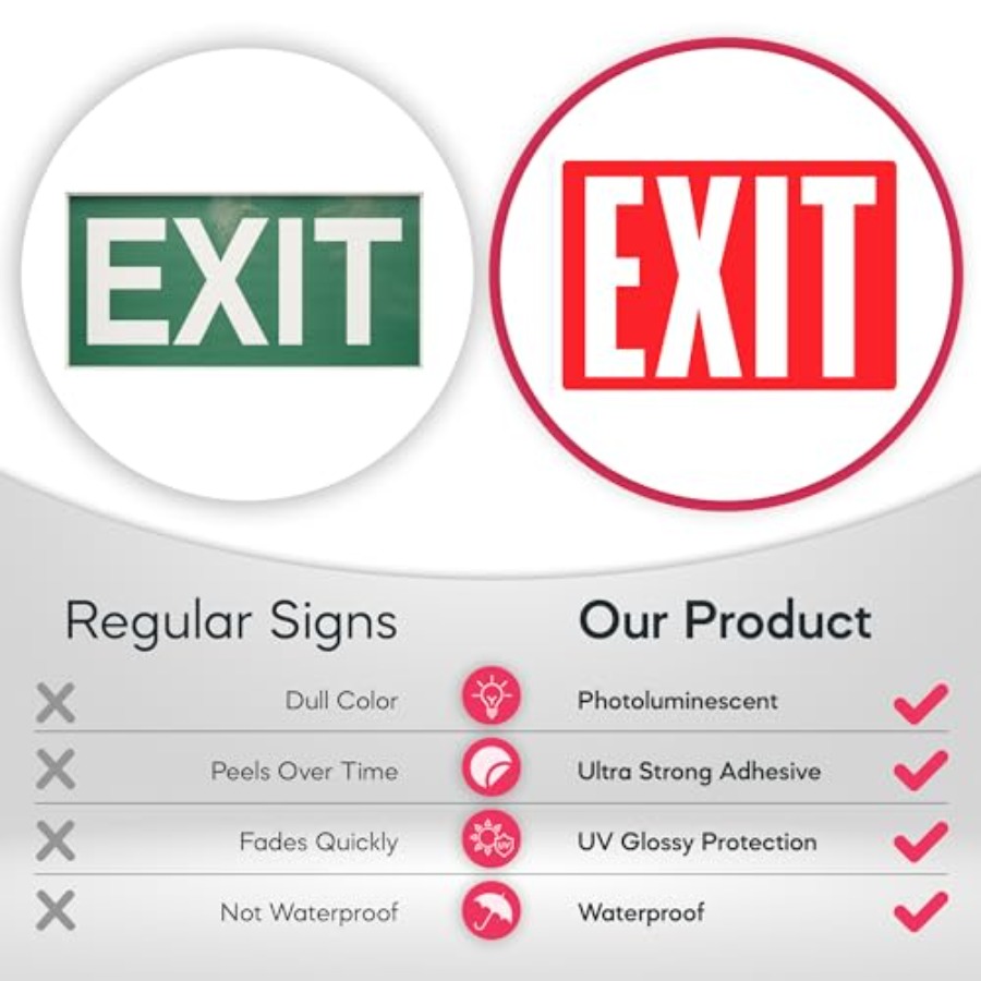 Adesivos de Sinalização de Saí - Emergency Exit Sign avaliação e preço