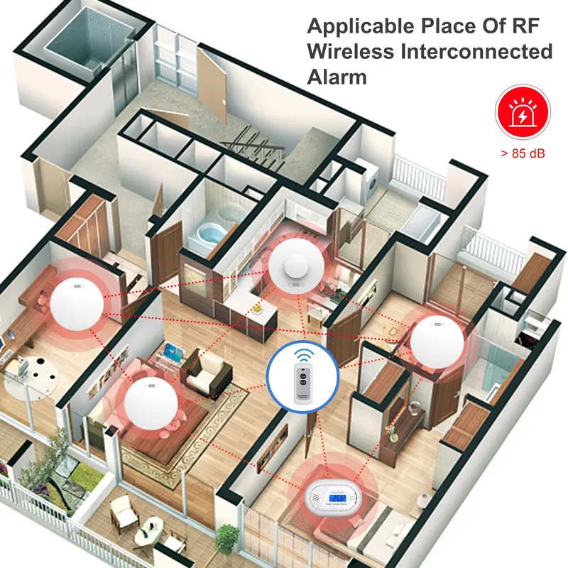 Detector de Fumaça e Monóxido  - Smoke Detector Interconnected avaliação e preço
