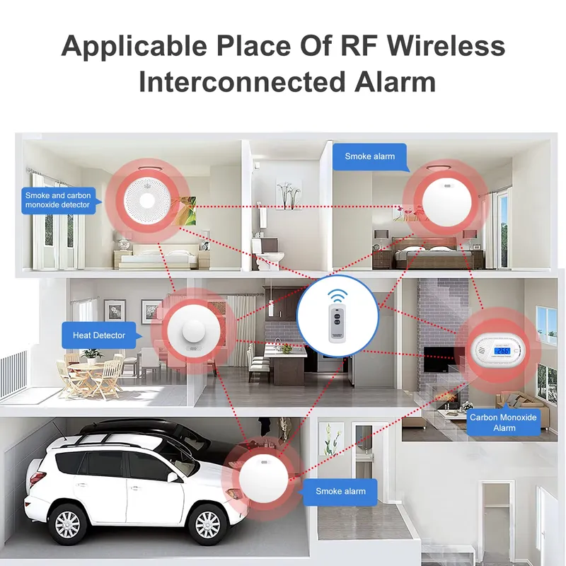 Detector de Fumaça e Monóxido  - Smoke Detector Interconnected avaliação e preço