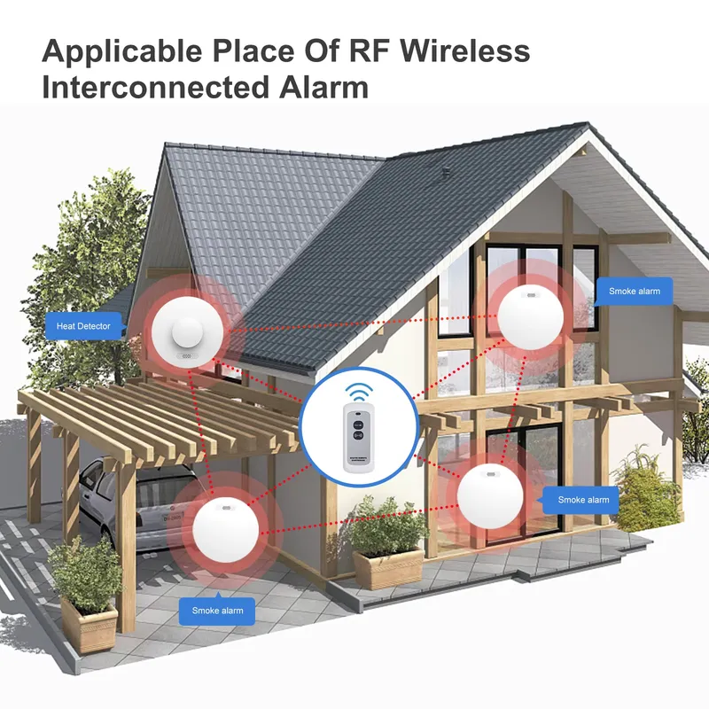 Detector de Fumaça e Monóxido  - Smoke Detector Interconnected avaliação e preço
