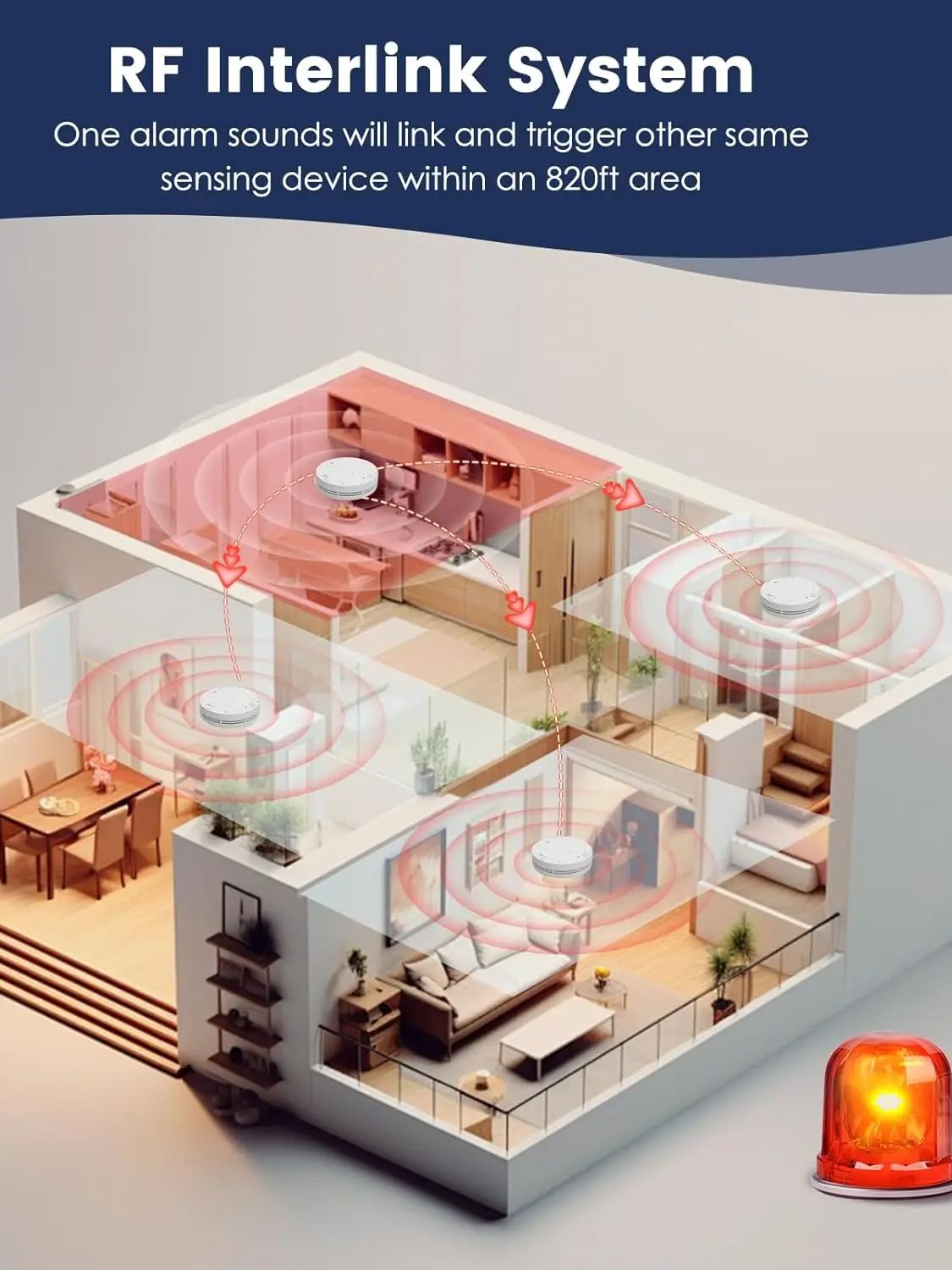 Alarme de fumaça e calor inter - Smoke Detector Interconnected avaliação e preço